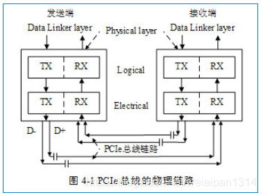 端到端的数据传递