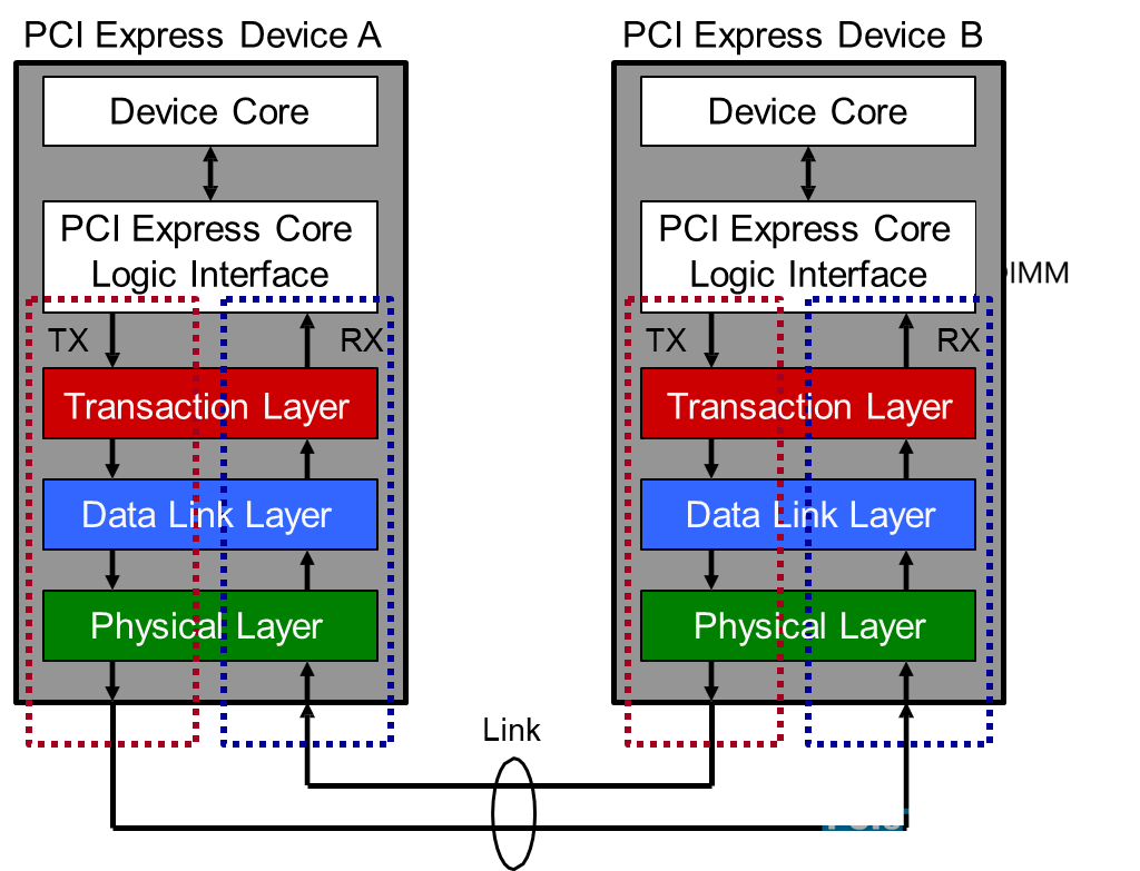 165521583827 165521583827