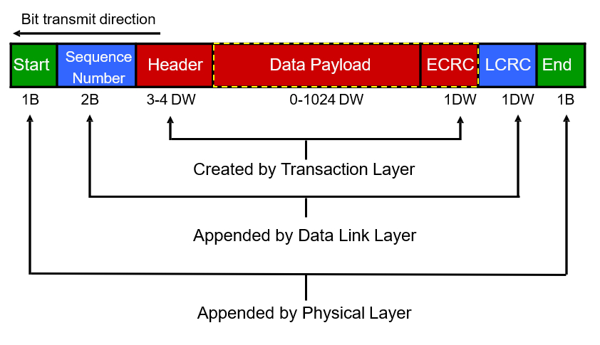 165526297219 165526297219