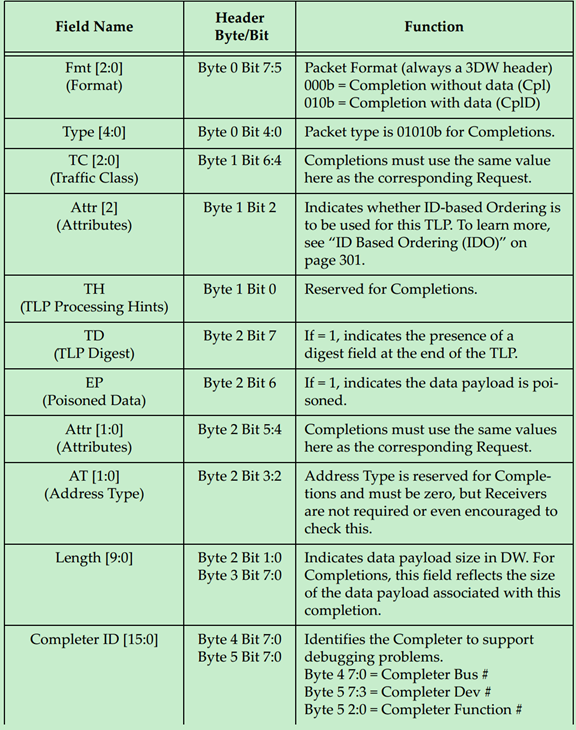 09484911521 09484911521