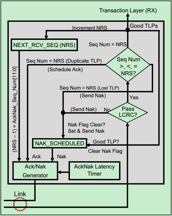 100344477197 100344477197