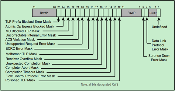 113549582149 113549582149