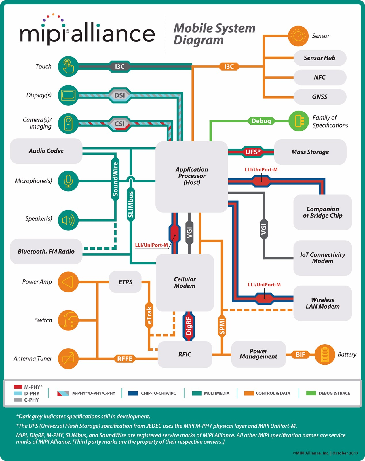 144740748063 144740748063