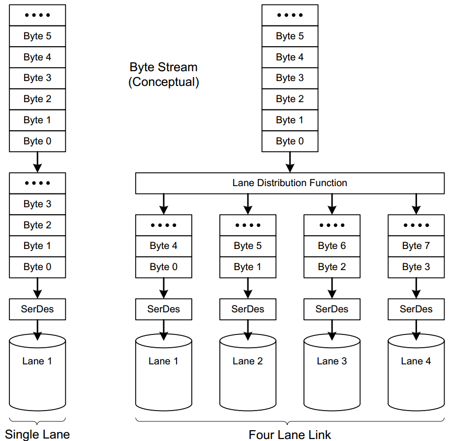 14542330668 14542330668