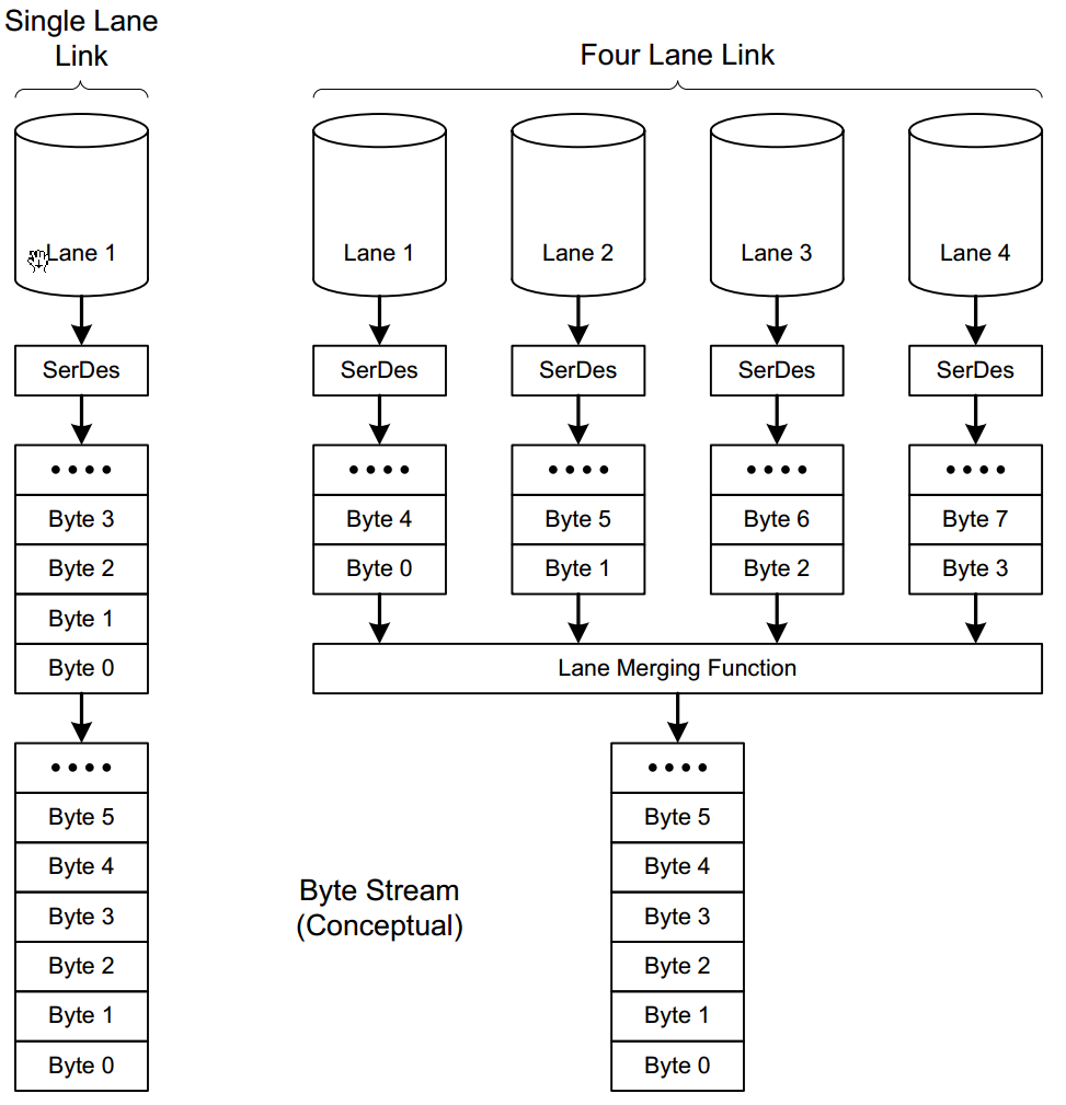 145429853387 145429853387