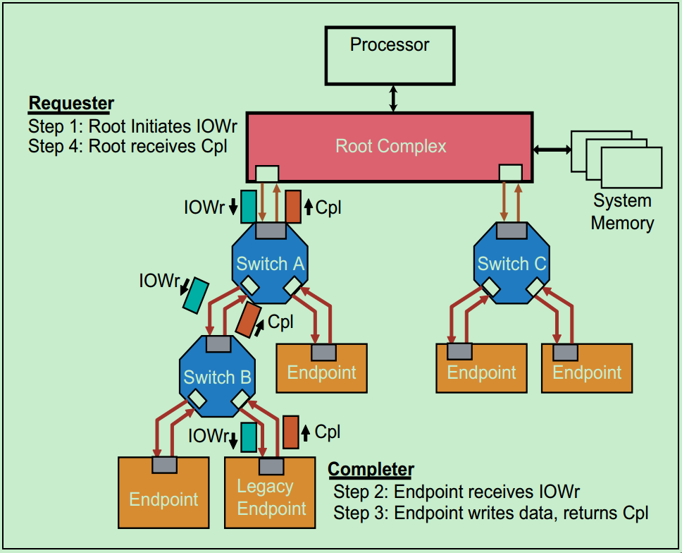 223054931542 223054931542