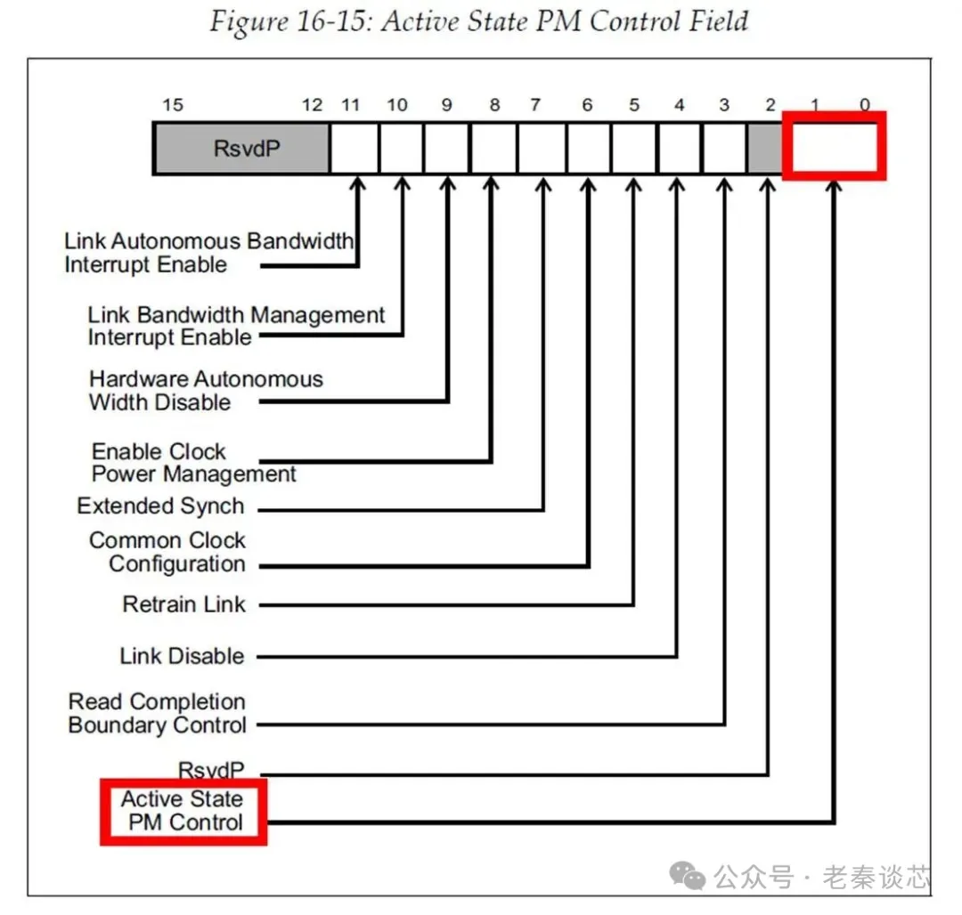 2054134555 2054134555